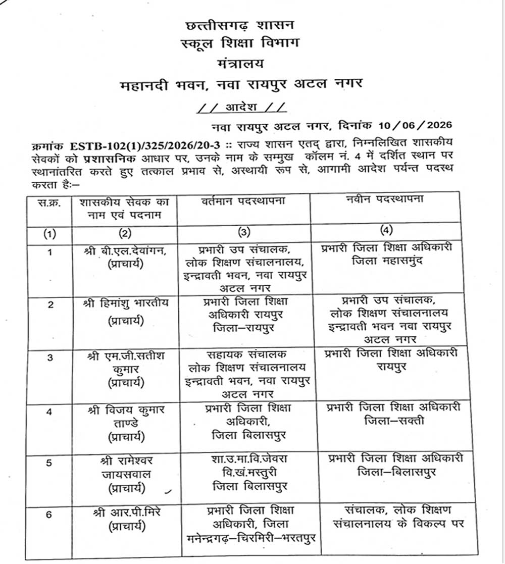 शिक्षा विभाग में बड़ा प्रशासनिक फेरबदल
